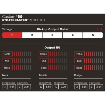 Custom Shop Custom '69 Strat® Pickups, (3)
