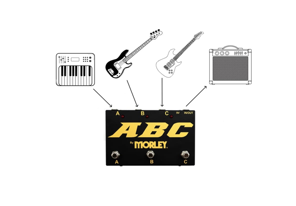 Morley ABC-G GOLD SERIES SELECTOR / COMBINER