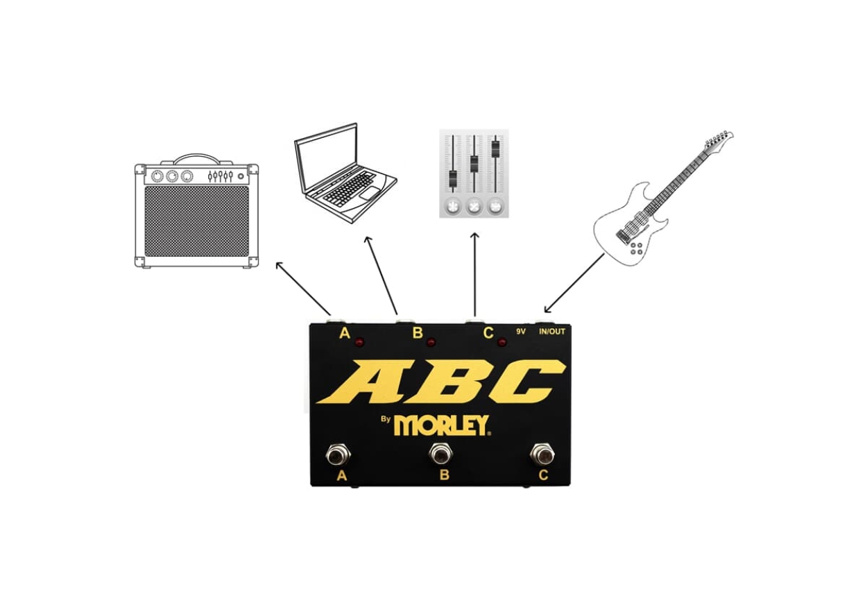 Morley ABC-G GOLD SERIES SELECTOR / COMBINER